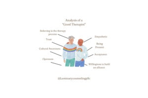 Analysis of a “Good Therapist”